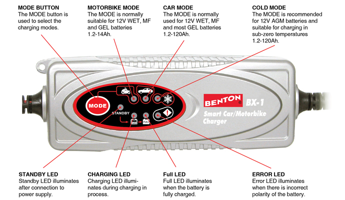  Charger-BX-1 12V 3.8A